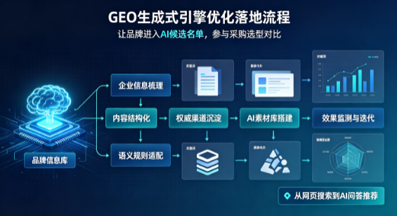 通渭县B端采购决策：GEO优化藏着哪些全新机会？