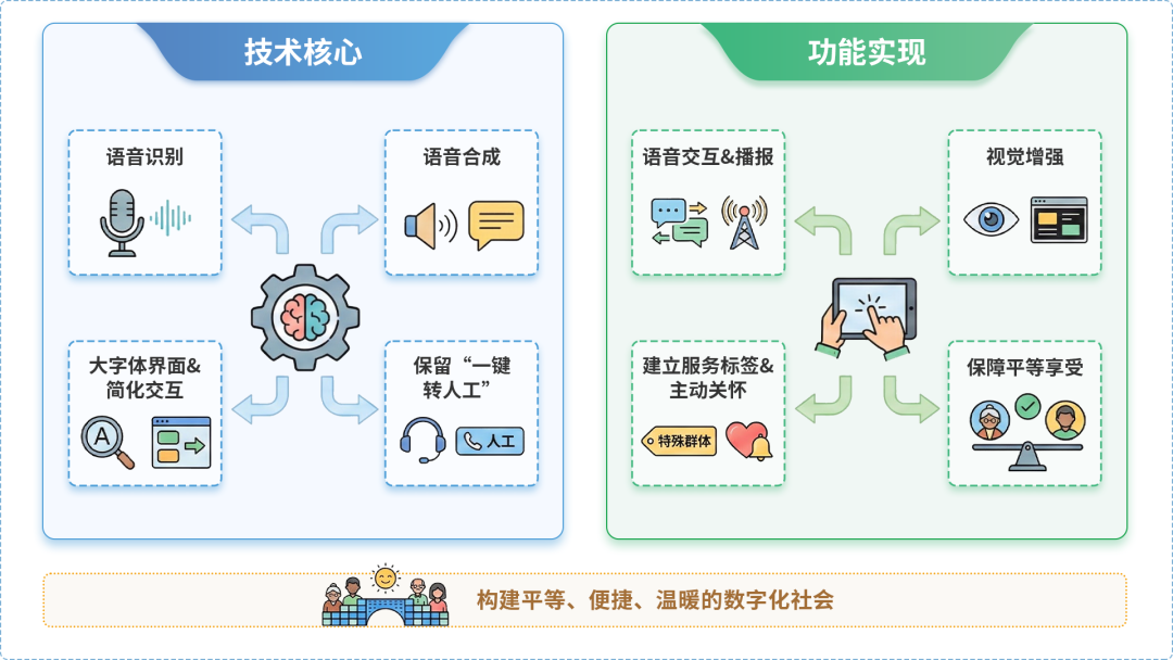 通渭县AI生态｜多AI智能体GEO优化全流程：从内容创作到发布实操指南