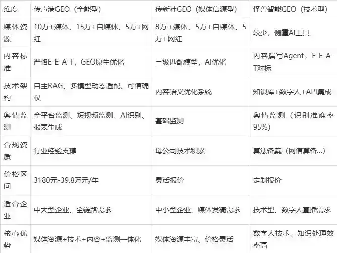 2026年通渭县企业豆包GEO内容落地实操指南，从选题到成文完整流程