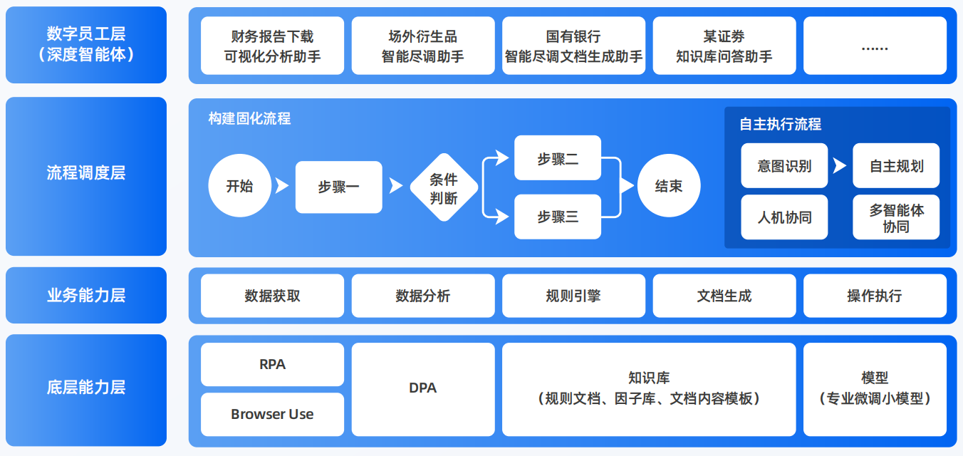 通渭县AI智能体工程搭建指南：架构设计、工具链与生产环境优化方案