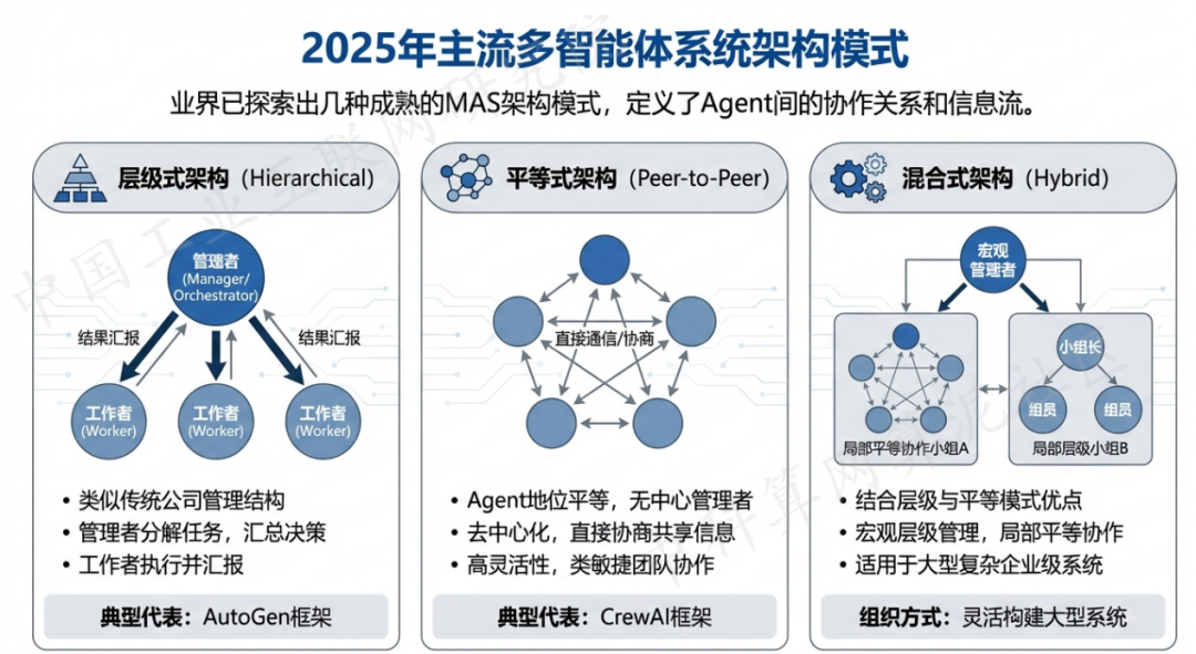 通渭县 AI 智能体商业应用探析：智能自主程序助力企业数字化升级