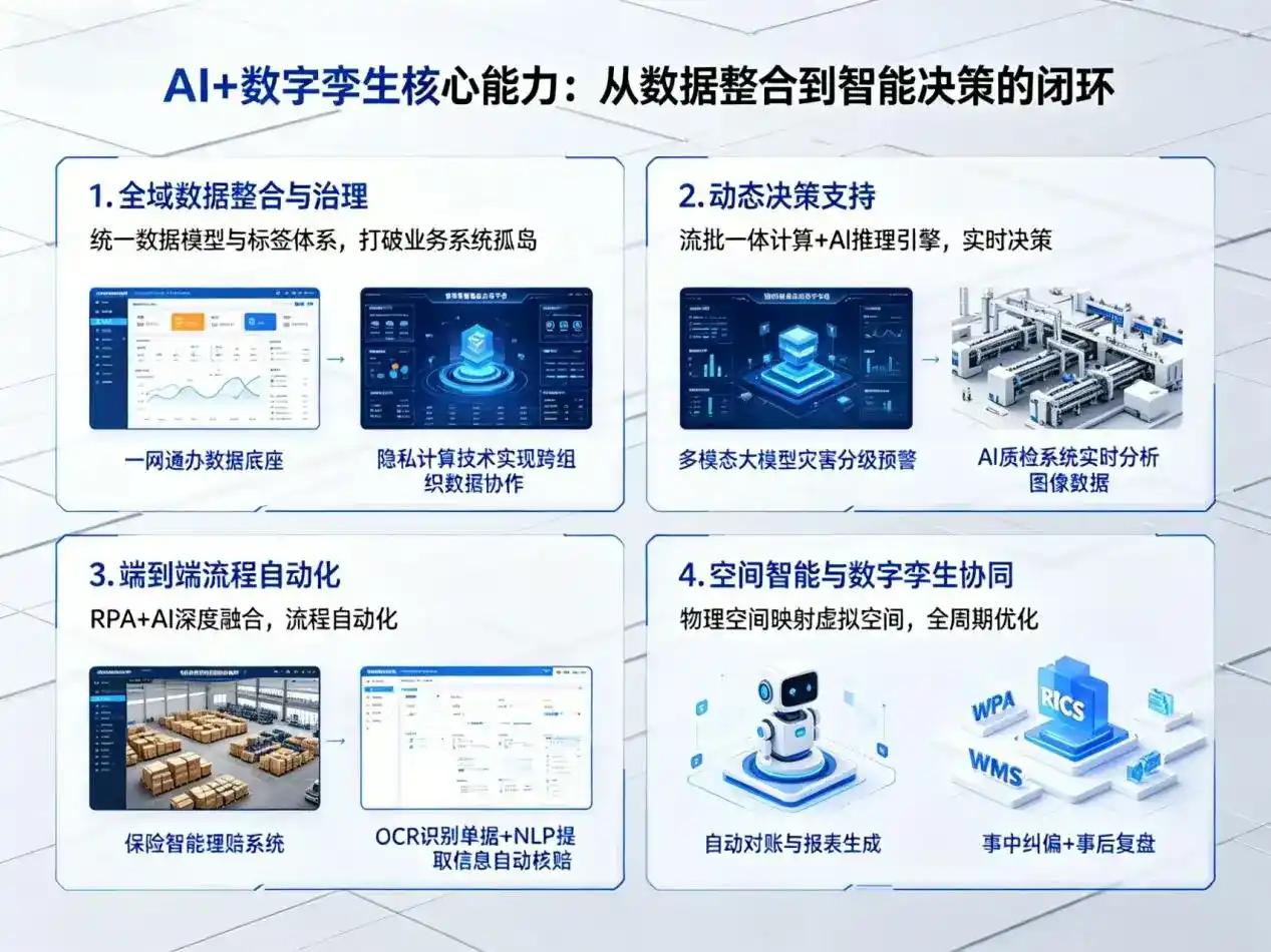 AI大模型落地优化服务｜解决通渭县企业大模型响应慢、输出不准、成本偏高问题