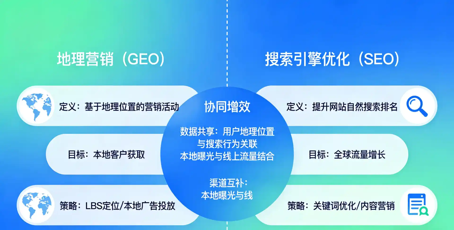 立足通渭县，从用户需求与流量逻辑，解读GEO优化的落地价值与应用前景