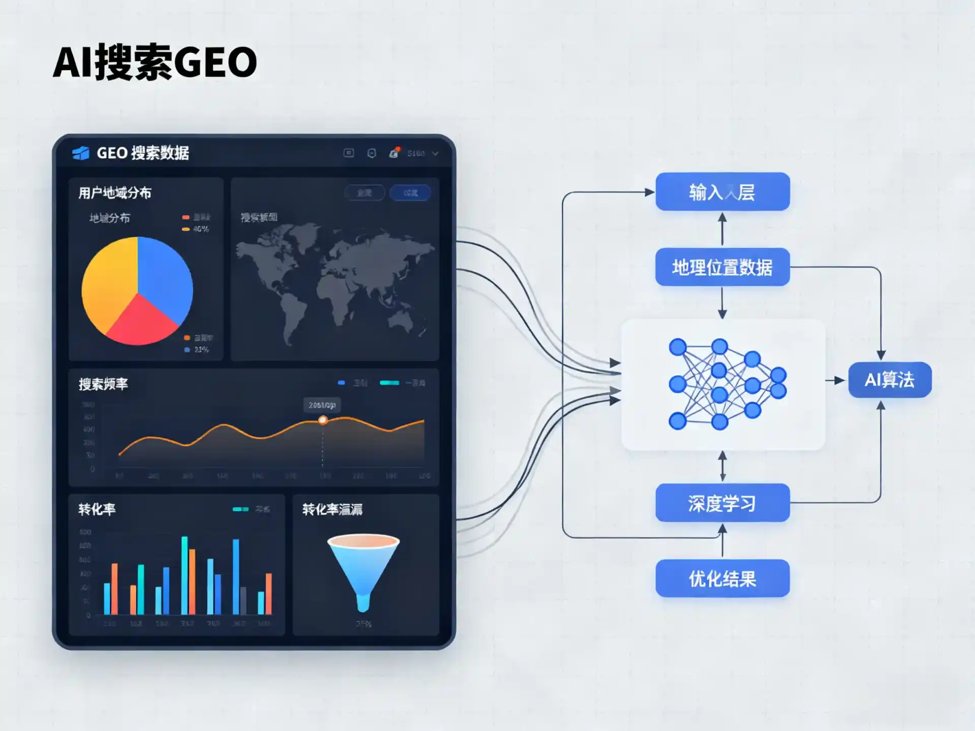 通渭县GEO优化服务商该如何筛选？生成式引擎优化行业实践观察
